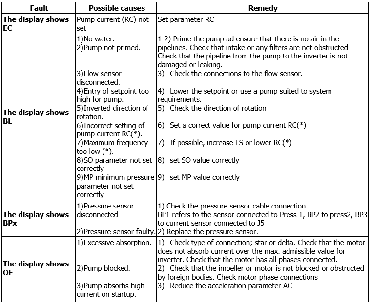 ADAC list of errors 