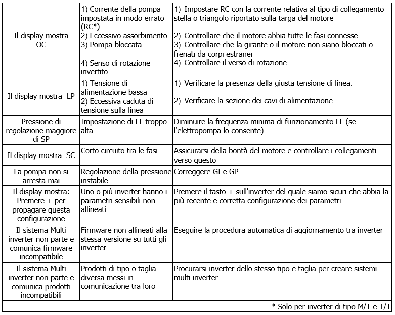 ADAC troubleshooting