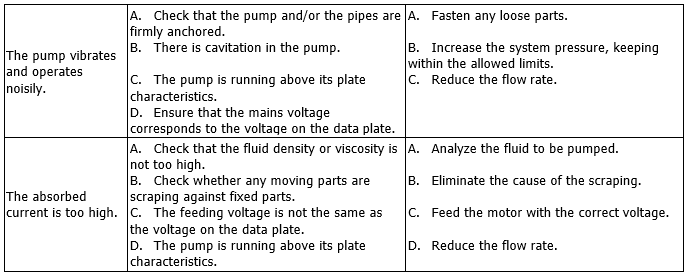 ALM-ALP troubleshooting