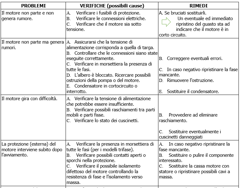 ALME-ALPE troubleshooting