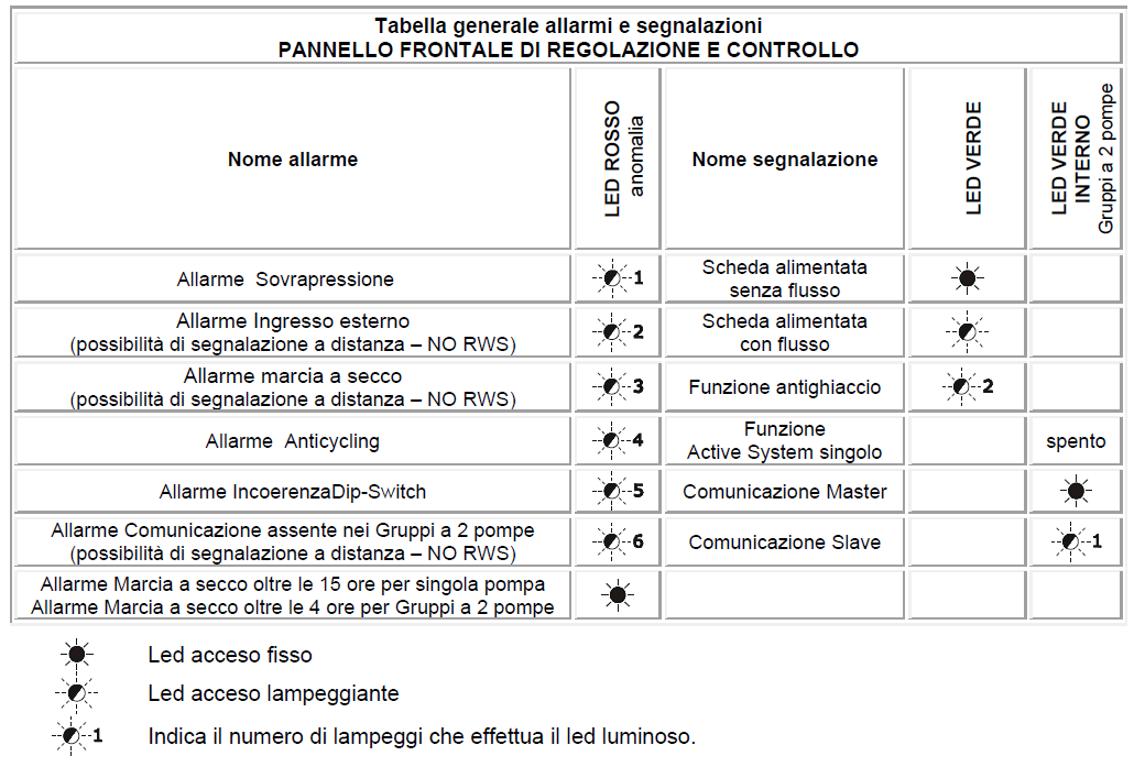 Active System troubleshooting