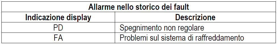 Allarme storico degli errori di Esybox Max