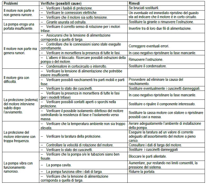 CP2-G, CM2-G / DCP2-G, DCM2-G troubleshooting