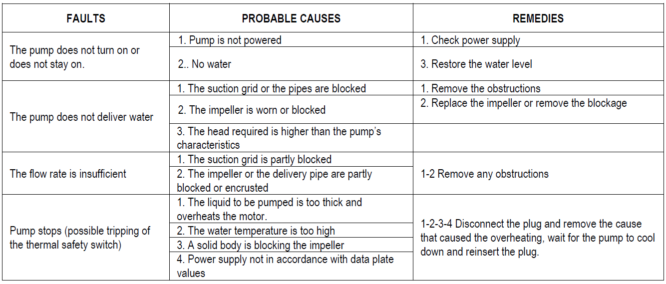 DTron 3 Troubleshooting