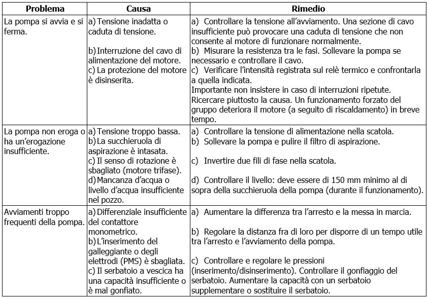 Diver HF troubleshooting