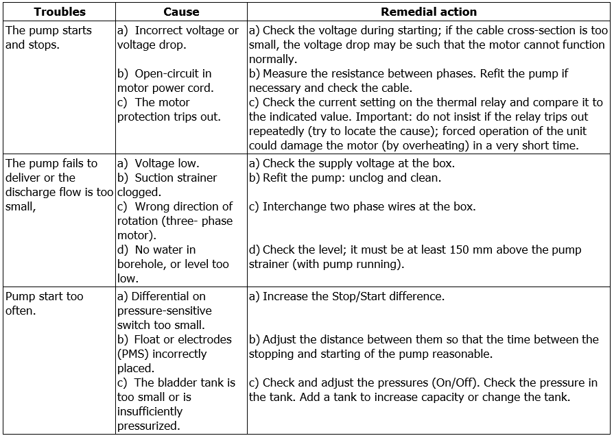 Diver HF troubleshooting