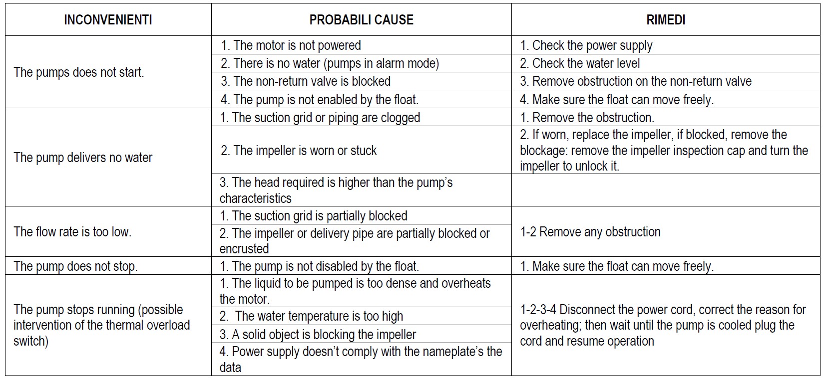 Divertek troubleshooting