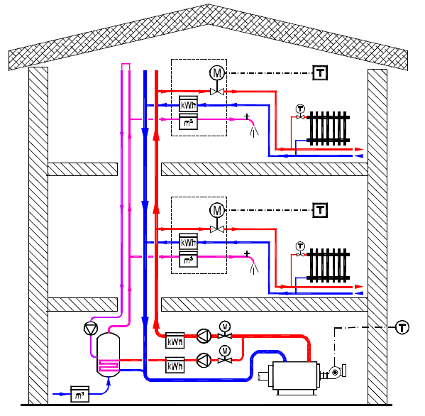 domestic circulator system