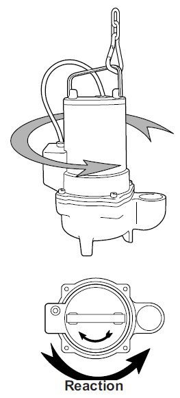 Drenag 1600, Drenag 2000, Drenag 2500, Drenag 3000 motor rotation direction