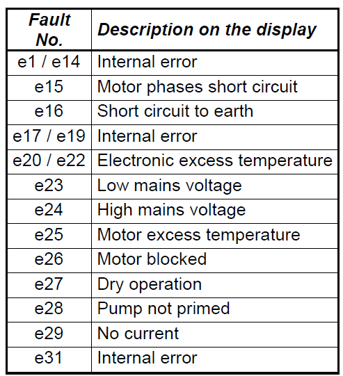 E.swim list of error