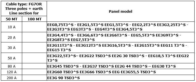 EEG cable size