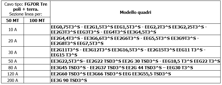 EEG sezione cavo