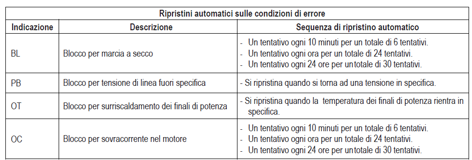 Esybox Diver blocco e rispristino automatico