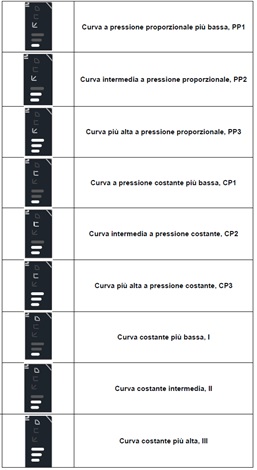 Evosta 2 impostazioni display