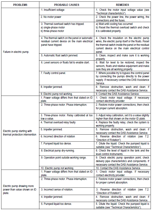 Grinder FX Troubleshooting 1of2