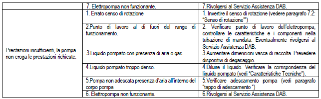 Drenag FX troubleshooting 2di2