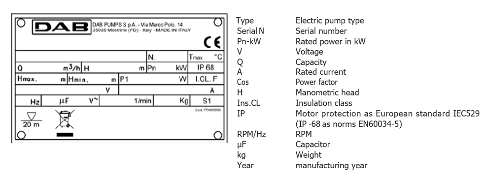 Feka 2500-2700 nameplate and legend