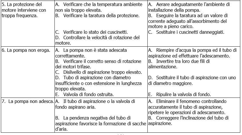 K bigirante troubleshooting