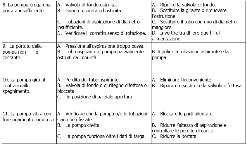 K bigirante troubleshooting