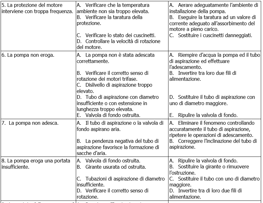 K monogirante troubleshooting