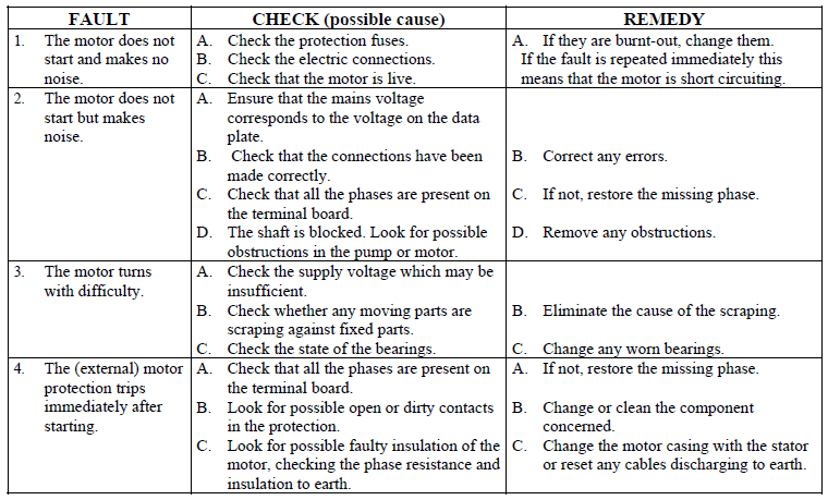 K twin impeller troubleshooting