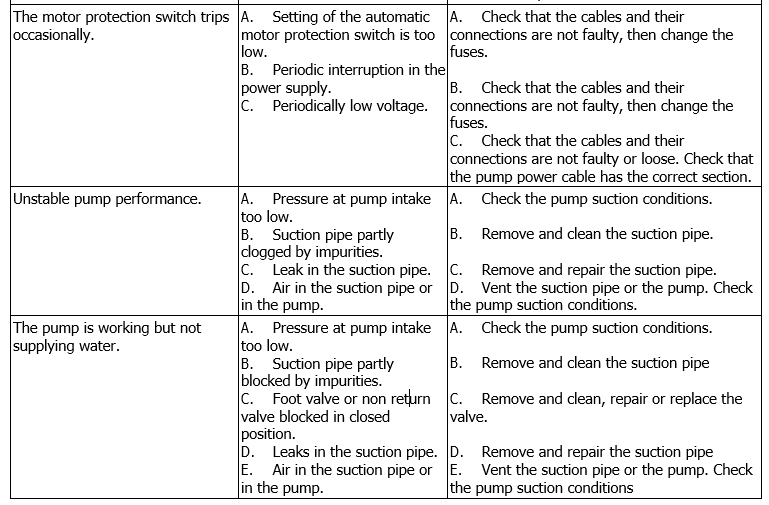 KC-KCV troubleshooting