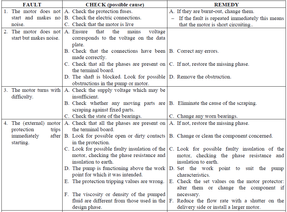 KDN oversize troubleshooting