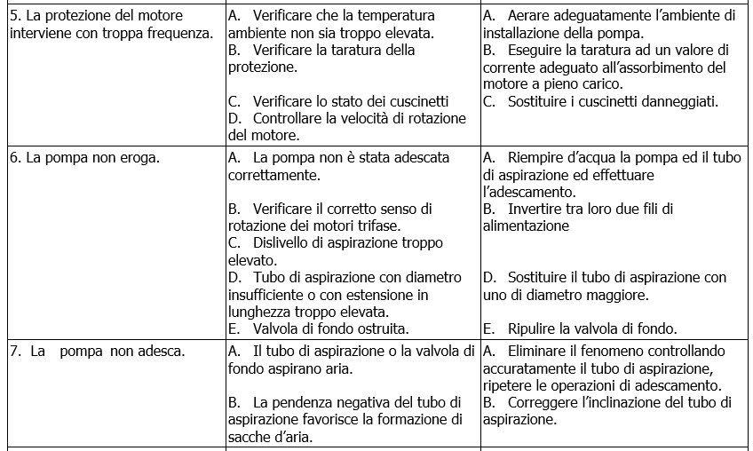 KE bigirante troubleshooting