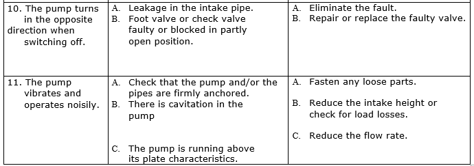 KE double impeller troubleshooting