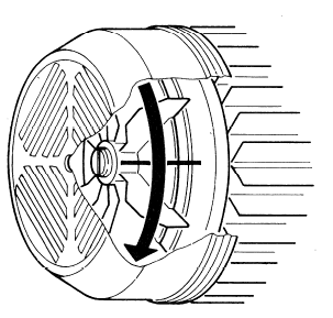 KI motor rotation