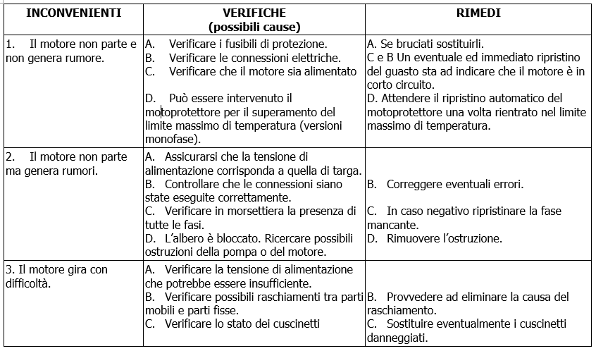 KV 3-6-10 troubleshooting