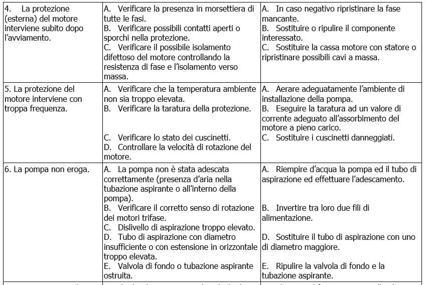 KV 3-6-10 troubleshooting