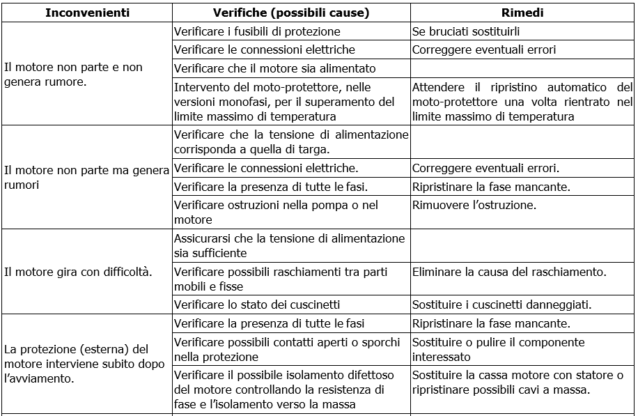 KVCE troubleshooting