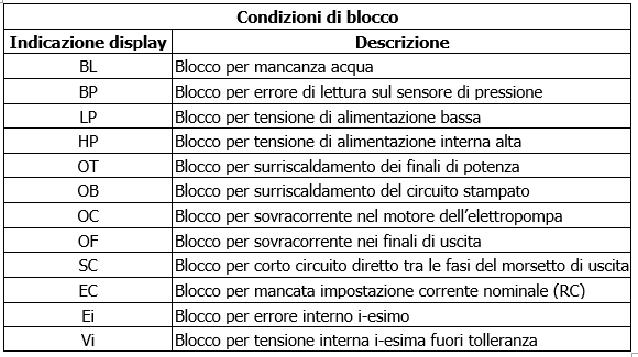 MCE/P condizioni di blocco