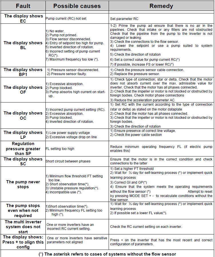 MCE/P troubleshooting