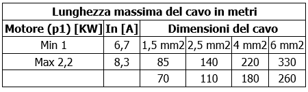 Micra HS tabella con sezione del cavo di alimentazione