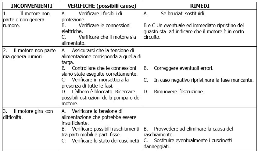 NKM-G, NKP-G troubleshooting