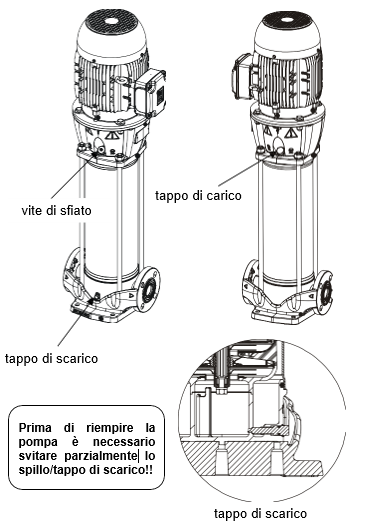 NKV tappo di scarico