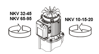 NKVE senso di rotazione