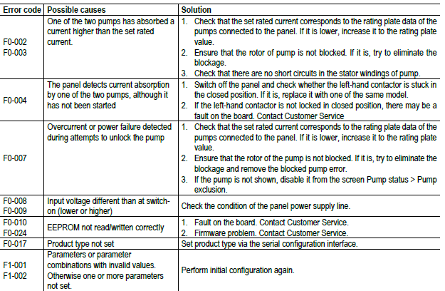 NgPanel troubleshooting