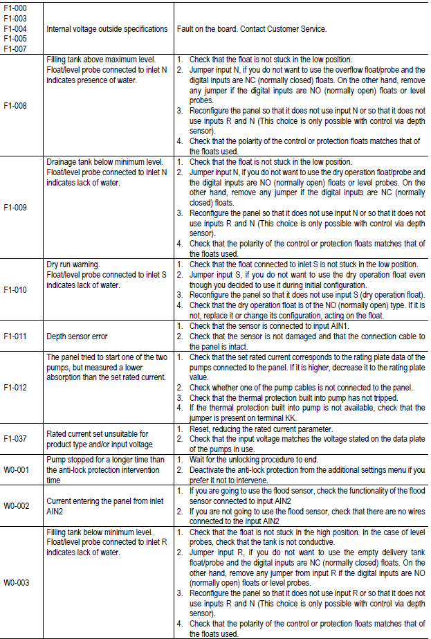 NgPanel troubleshooting