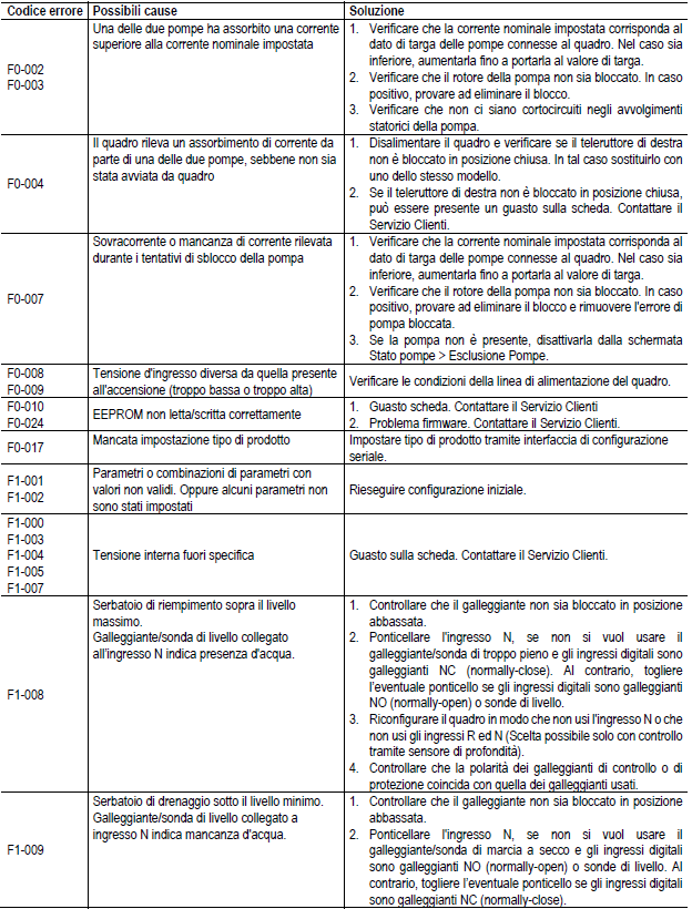 NgPanel troubleshooting ITA