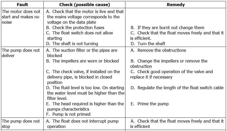 Pulsar Dry troubleshooting