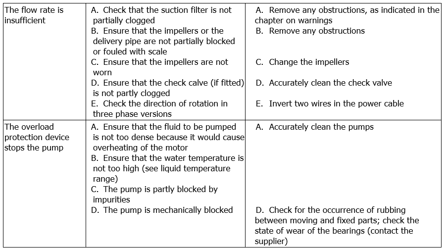 Pulsar Dry troubleshooting