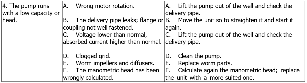 SMC 6-8-10-12 troubleshooting