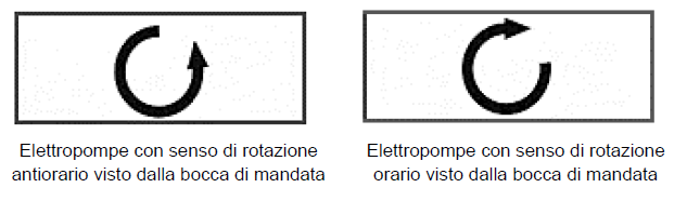 SS rotazione