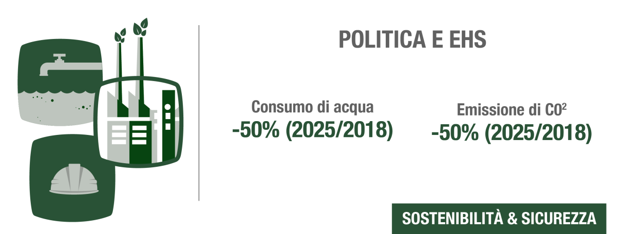 Sostenibilità e Sicurezza 2024