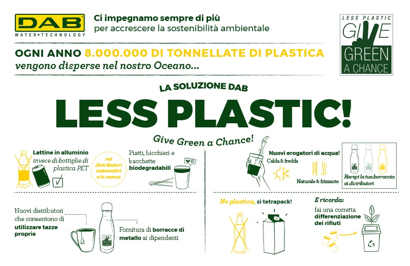 Less Plastic!